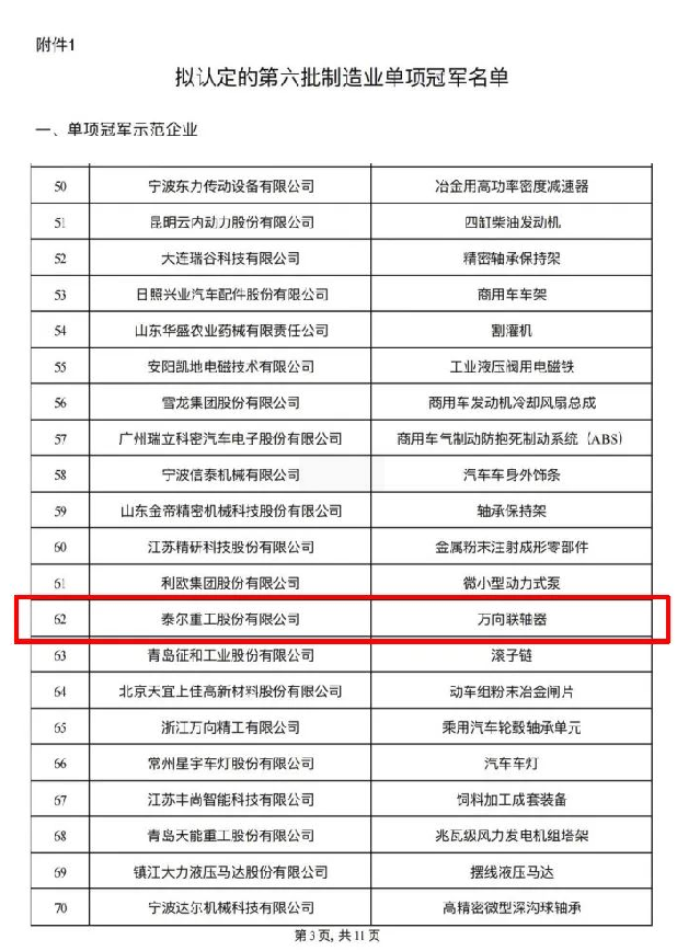 通宝TB222荣获工业和信息化部“第六批制造业单项冠军”